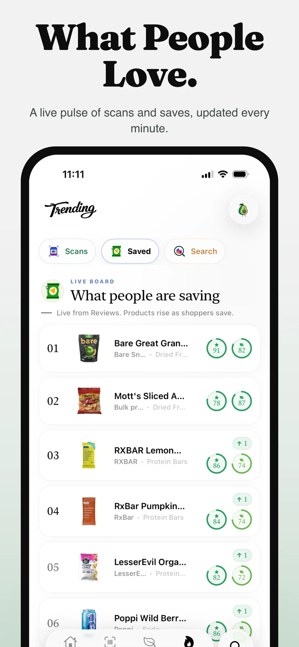 Reviews trending scan leaderboard